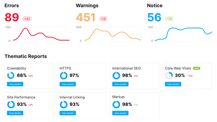 Posicionamiento en buscadores