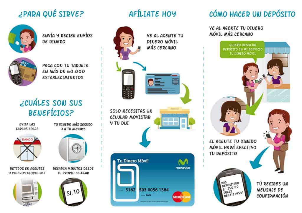 tu dinero movil